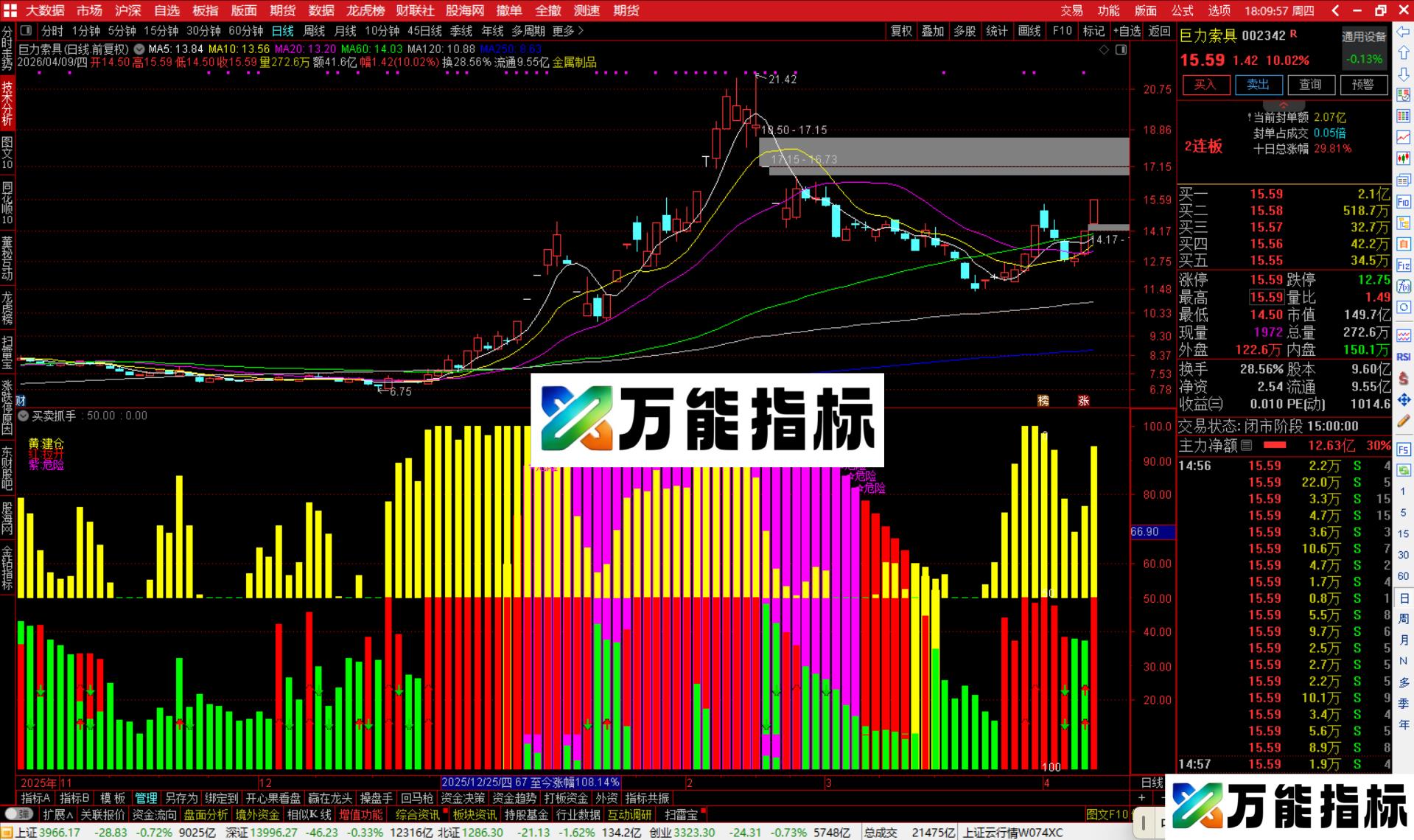 图片[4]-通达信买卖抓手指标公式副图源码-万能指标公式