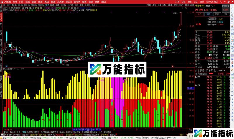 通达信买卖抓手指标公式副图源码-万能指标公式