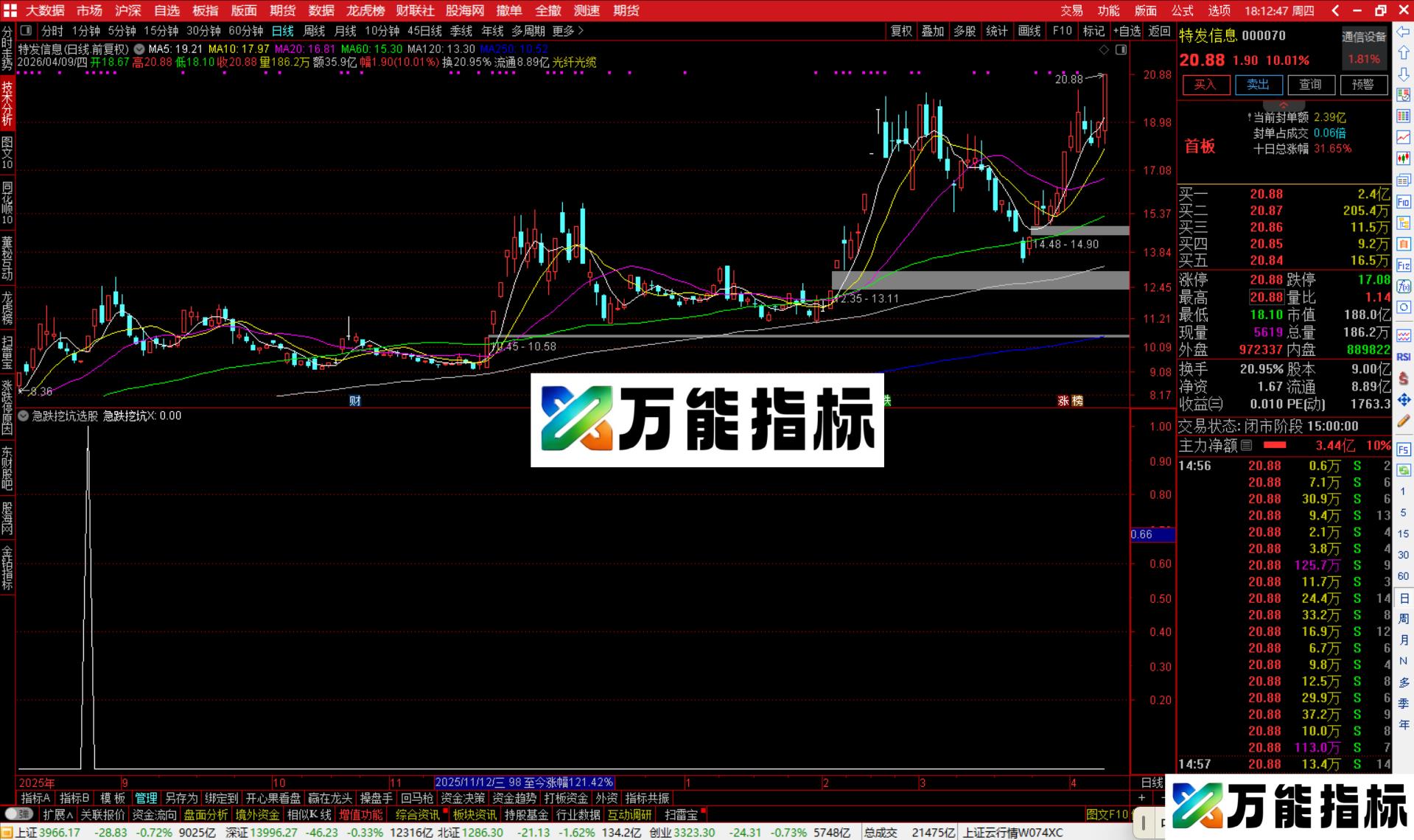 图片[2]-通达信急跌挖坑选股指标公式副图源码-万能指标公式