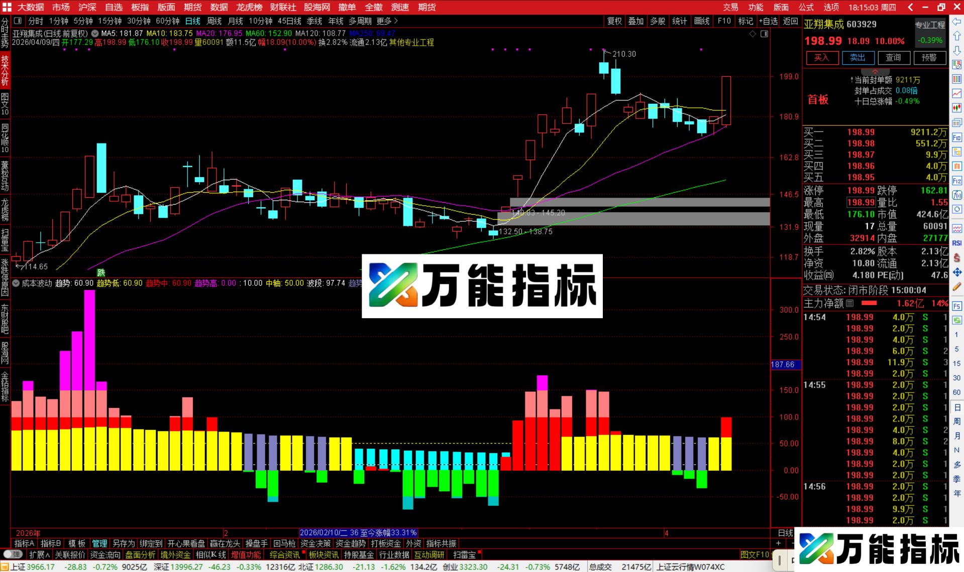 图片[2]-通达信成本波动指标公式副图源码-万能指标公式