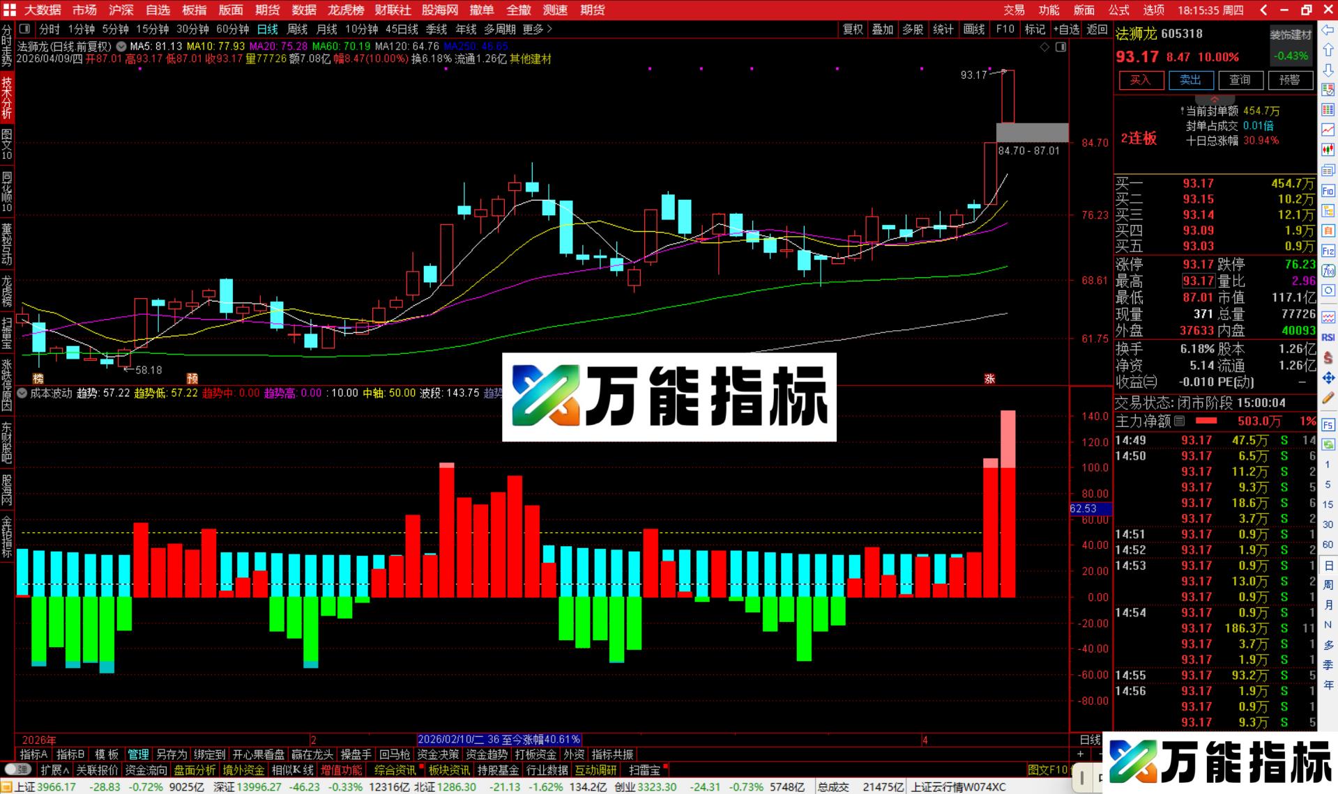 图片[4]-通达信成本波动指标公式副图源码-万能指标公式