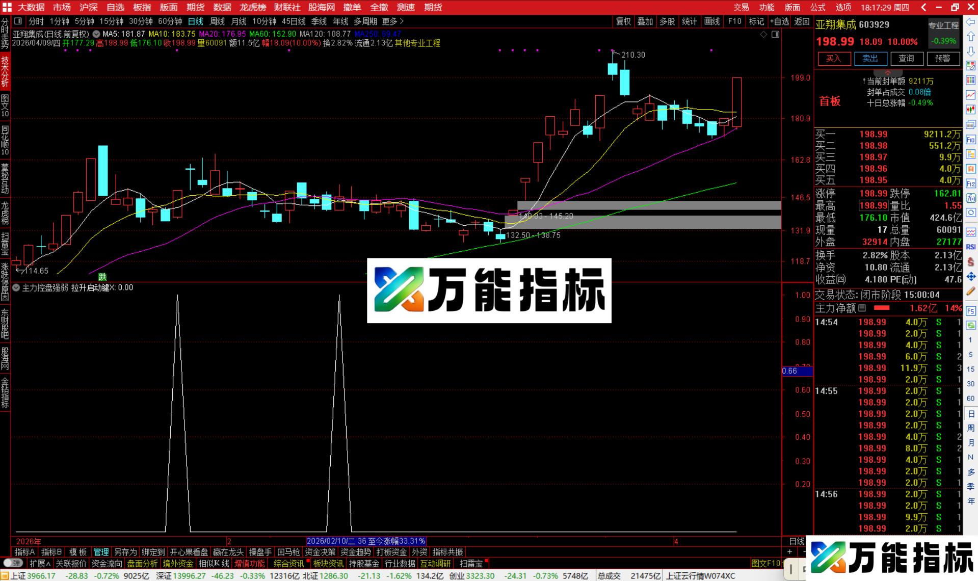 图片[2]-通达信主力控盘强弱指标公式副图源码-万能指标公式