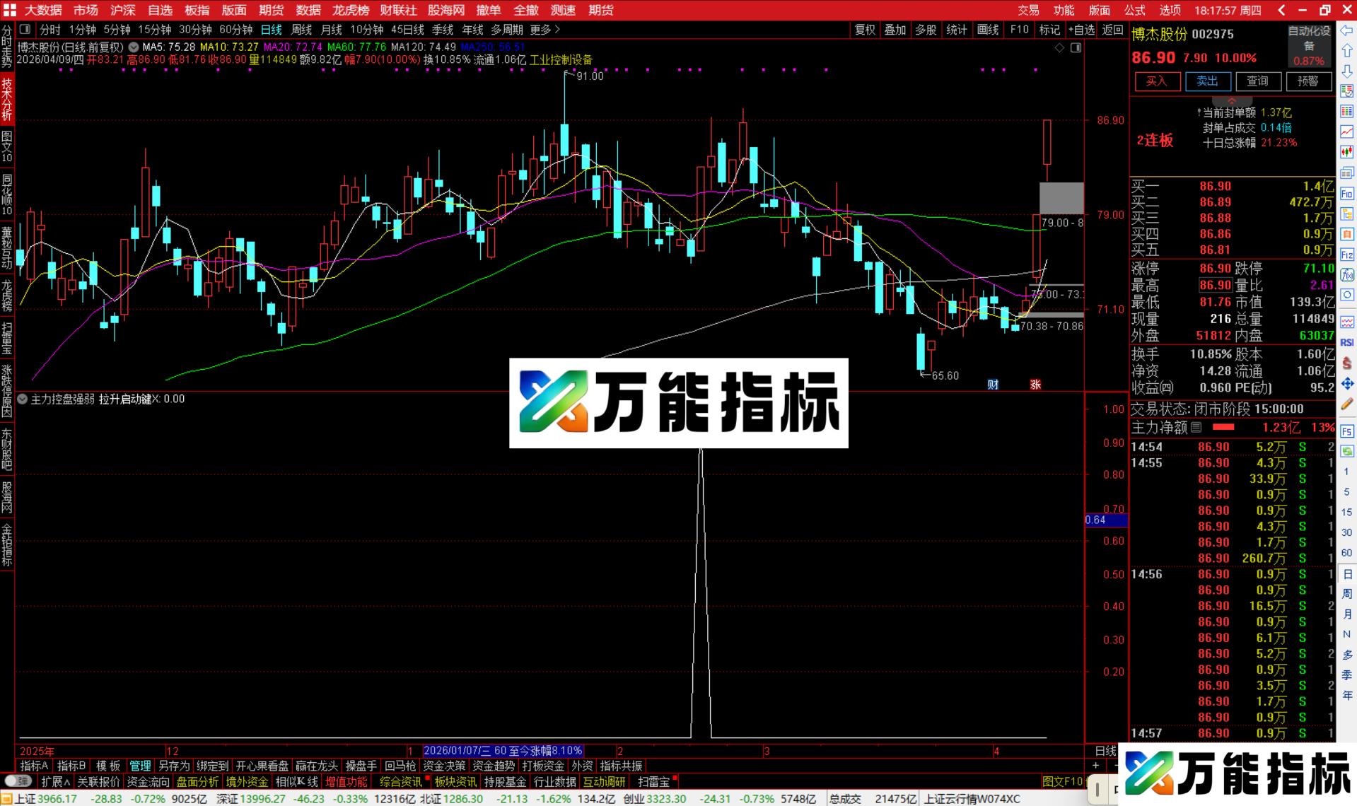 图片[4]-通达信主力控盘强弱指标公式副图源码-万能指标公式