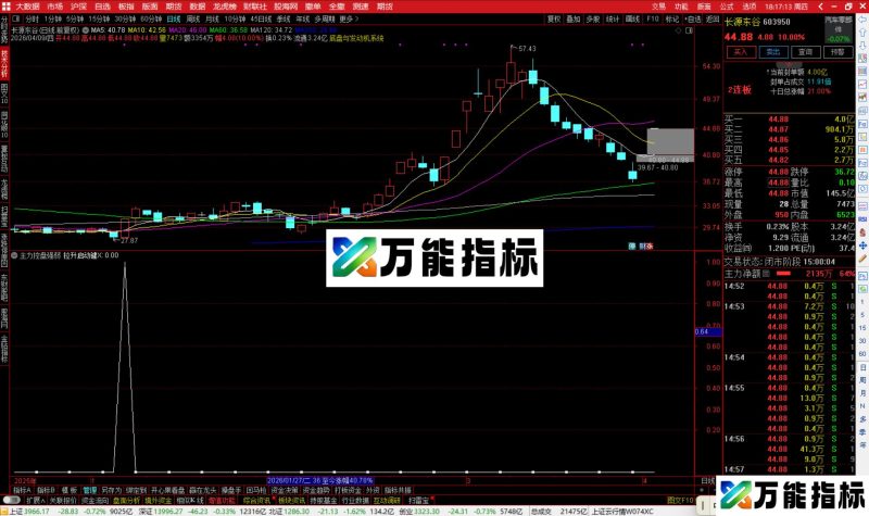 通达信主力控盘强弱指标公式副图源码-万能指标公式