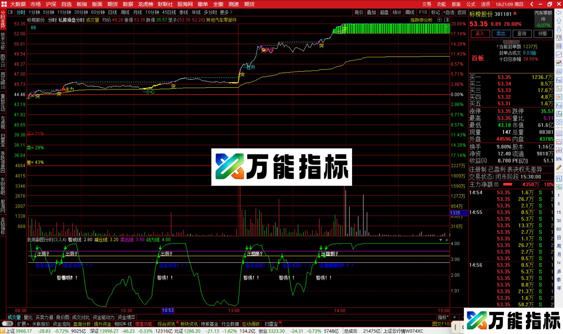 图片[2]-通达信私募操盘突破分时主图指标公式源码-万能指标公式