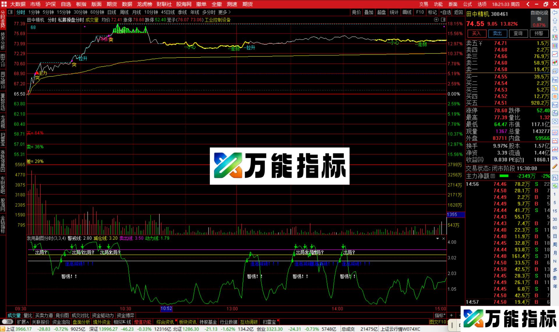 图片[3]-通达信私募操盘突破分时主图指标公式源码-万能指标公式