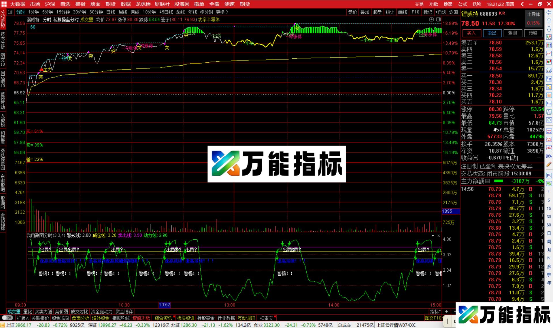 图片[4]-通达信私募操盘突破分时主图指标公式源码-万能指标公式