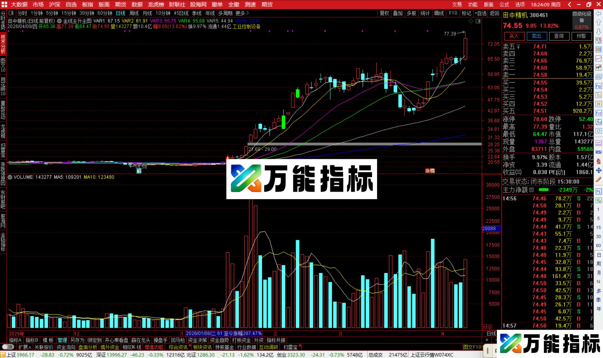 图片[1]-通达信金线主升主图指标公式主图源码-万能指标公式