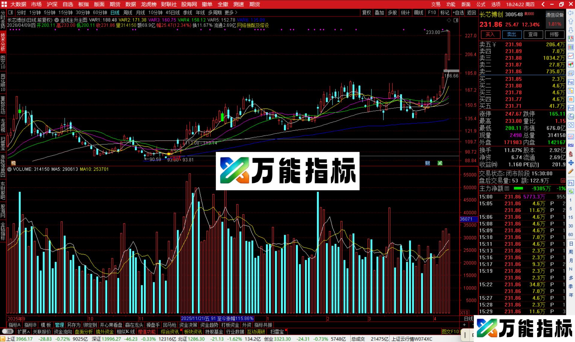 图片[2]-通达信金线主升主图指标公式主图源码-万能指标公式