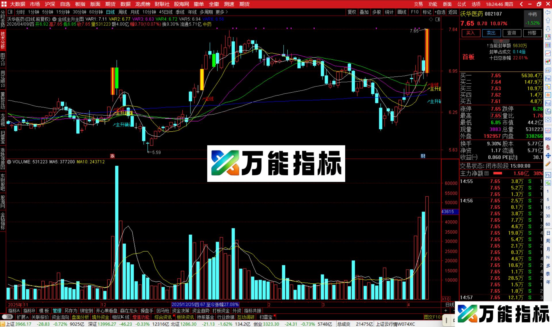 图片[3]-通达信金线主升主图指标公式主图源码-万能指标公式