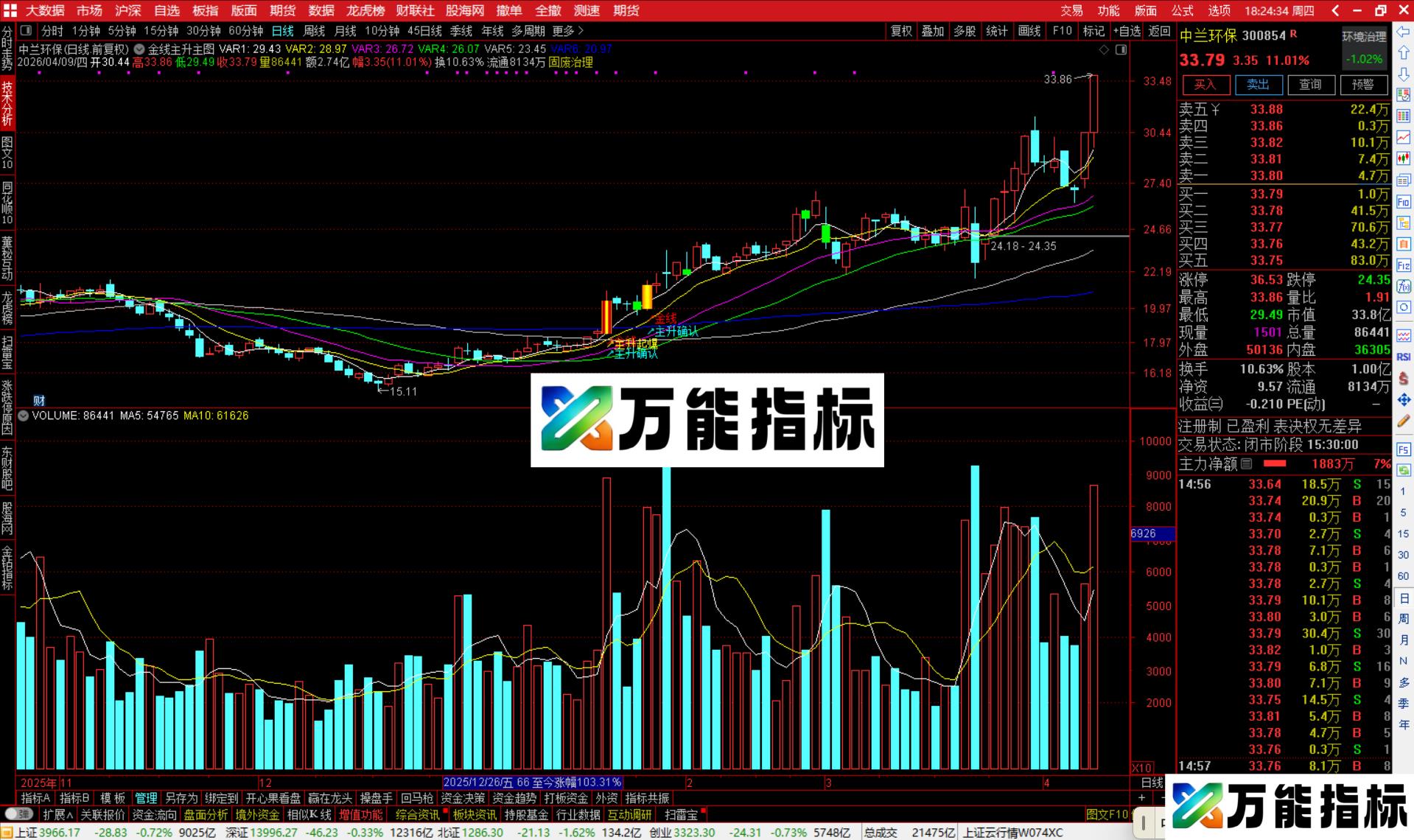 图片[4]-通达信金线主升主图指标公式主图源码-万能指标公式
