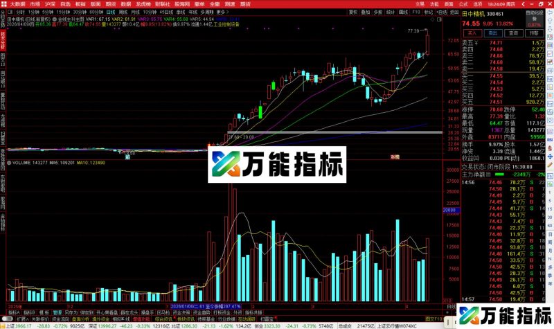 通达信金线主升主图指标公式主图源码-万能指标公式
