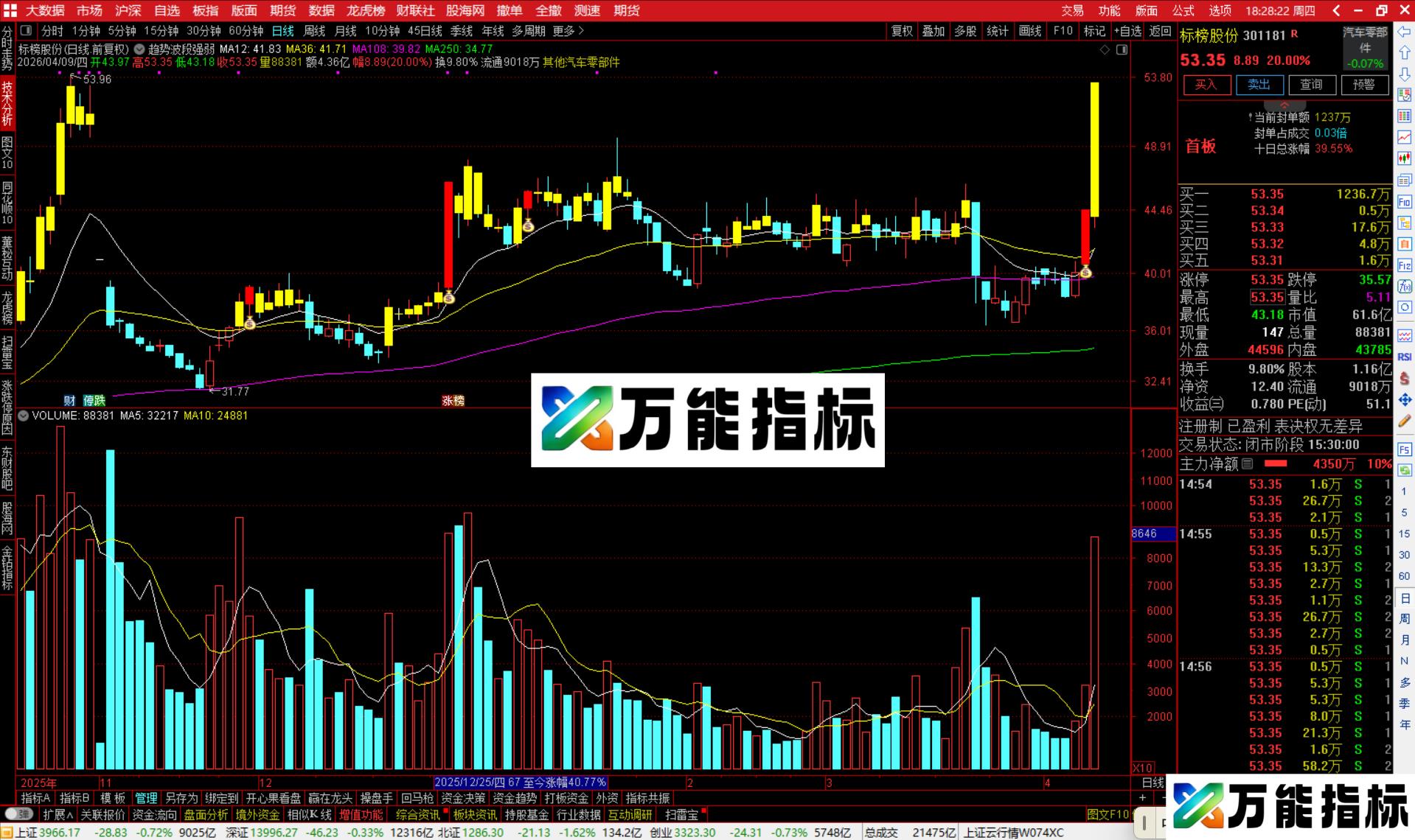 图片[2]-通达信趋势波段强弱主图指标公式主图源码-万能指标公式