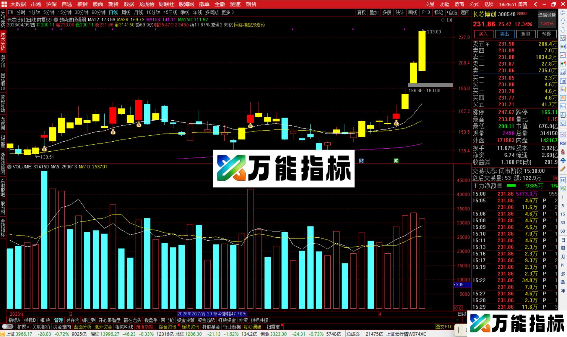 图片[3]-通达信趋势波段强弱主图指标公式主图源码-万能指标公式