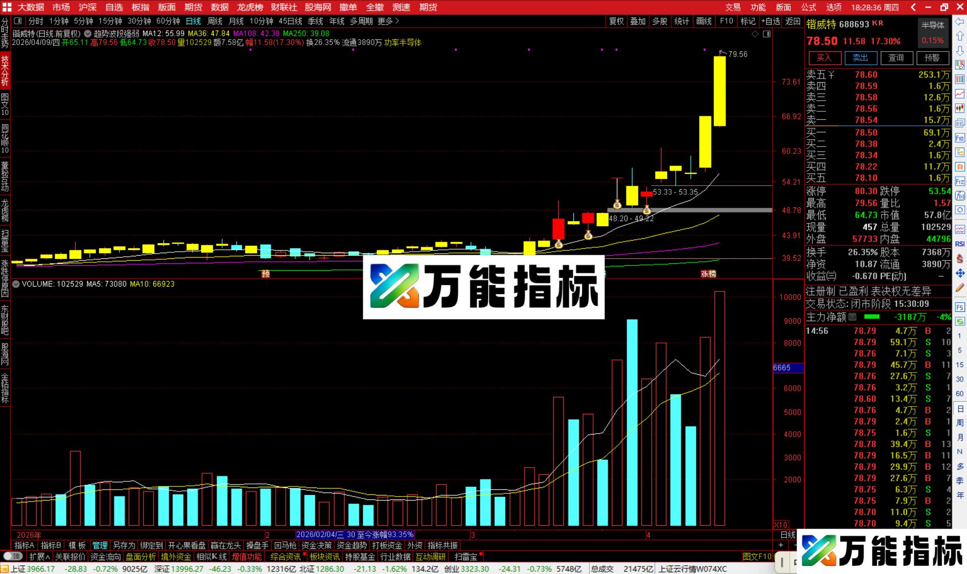图片[4]-通达信趋势波段强弱主图指标公式主图源码-万能指标公式