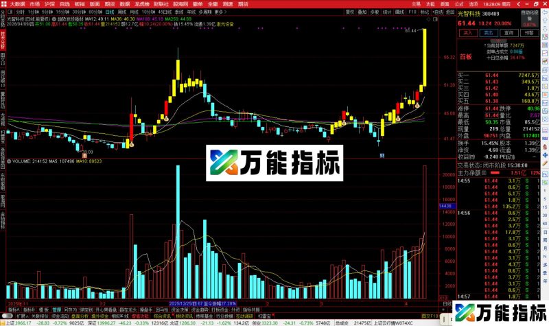 通达信趋势波段强弱主图指标公式主图源码-万能指标公式