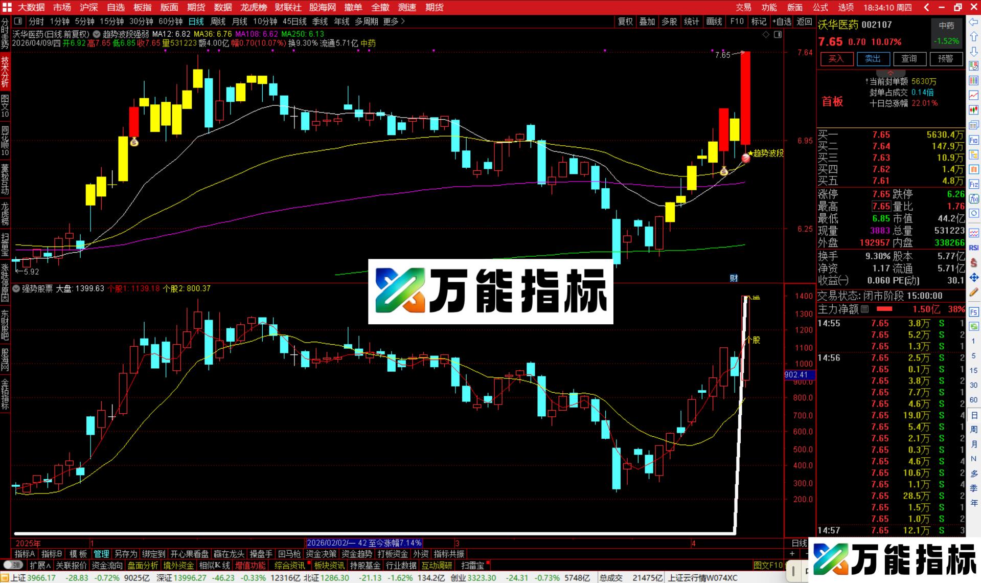图片[2]-通达信强势股票指标公式副图源码-万能指标公式
