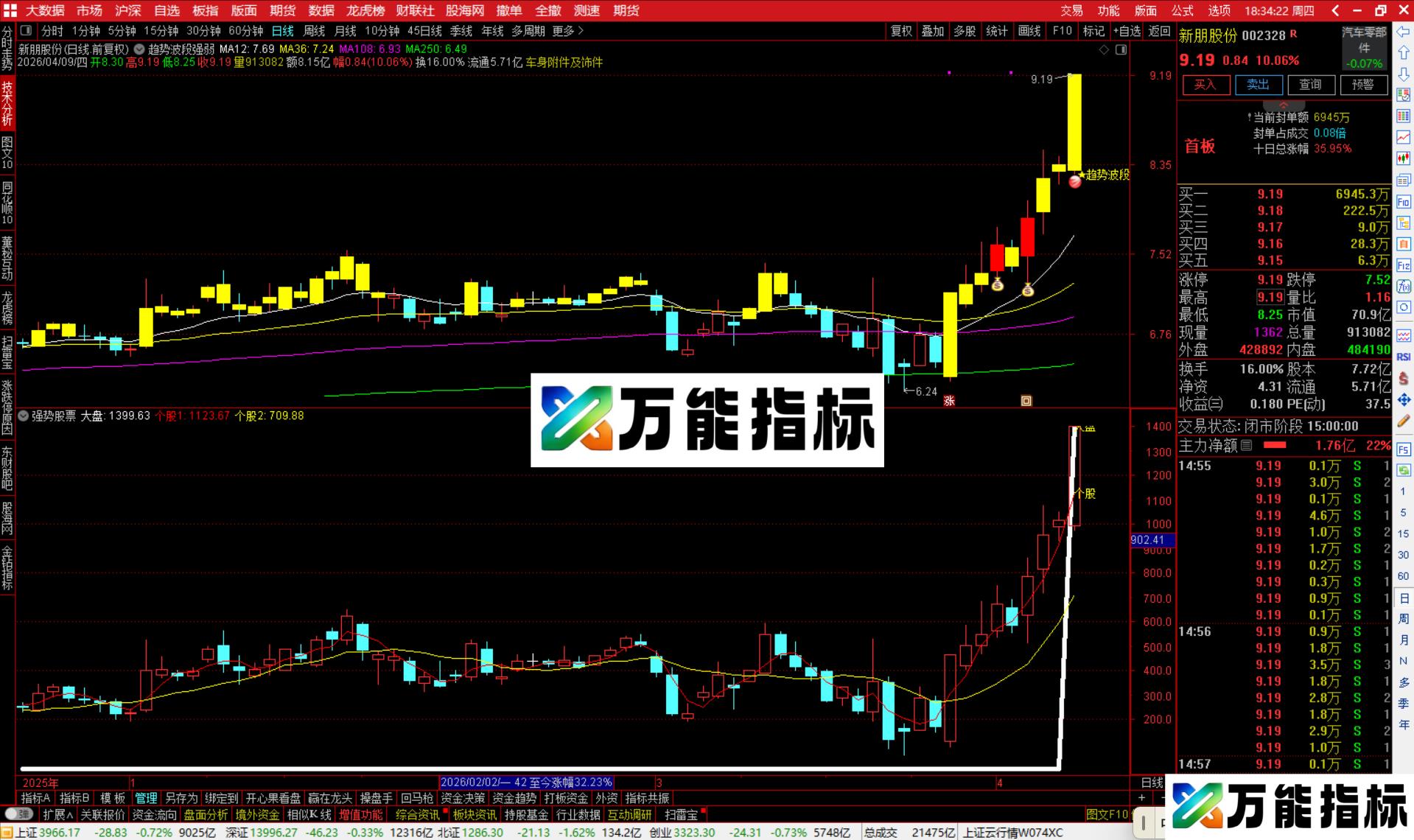 图片[4]-通达信强势股票指标公式副图源码-万能指标公式