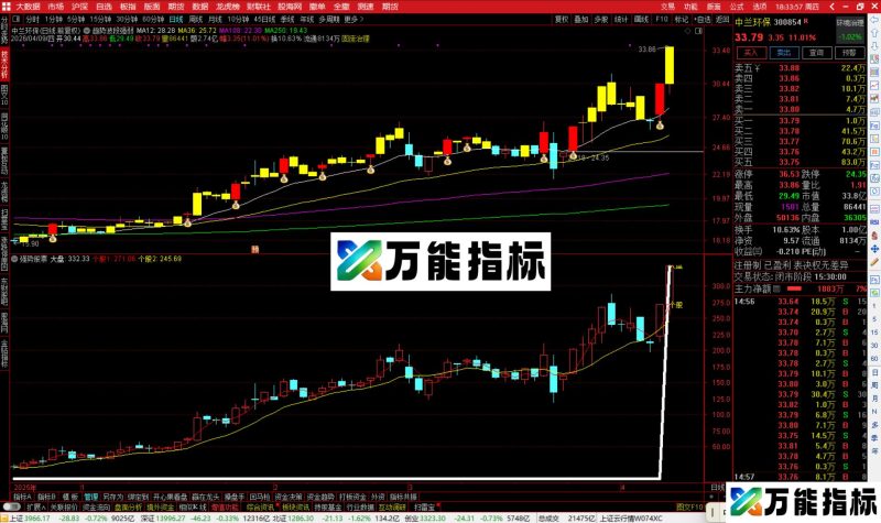 通达信强势股票指标公式副图源码-万能指标公式