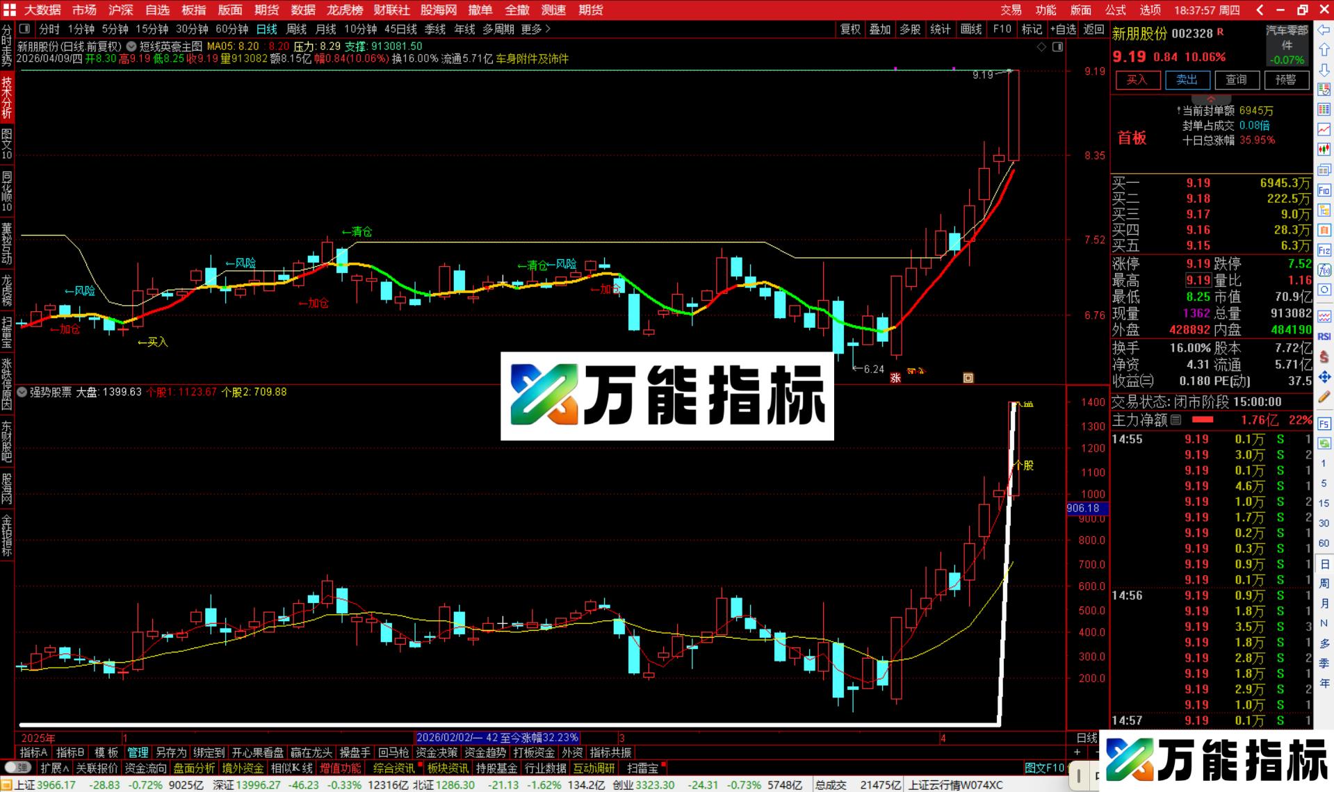 图片[2]-通达信短线英豪主图指标公式主图源码-万能指标公式