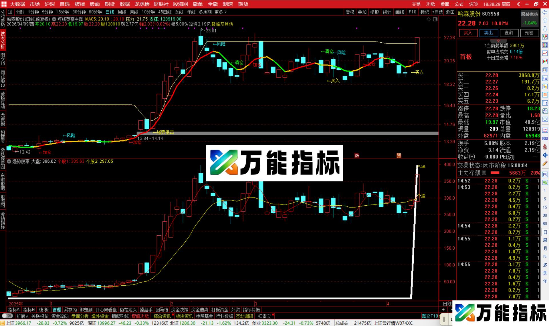 图片[3]-通达信短线英豪主图指标公式主图源码-万能指标公式