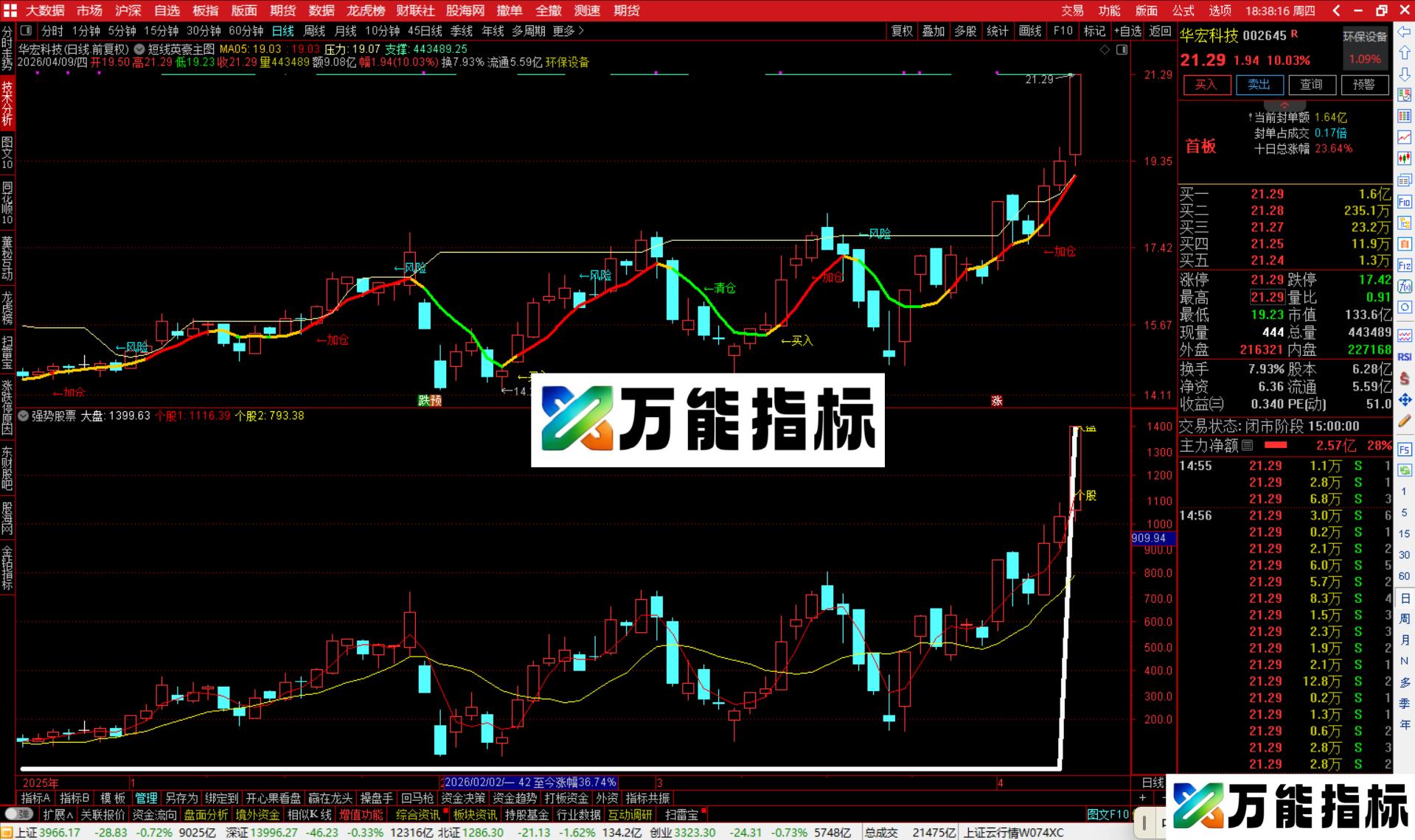 图片[4]-通达信短线英豪主图指标公式主图源码-万能指标公式