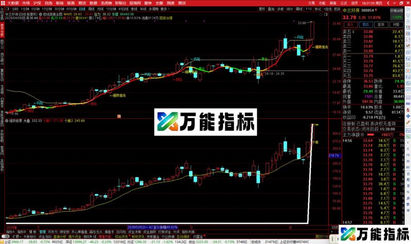 通达信短线英豪主图指标公式主图源码-万能指标公式