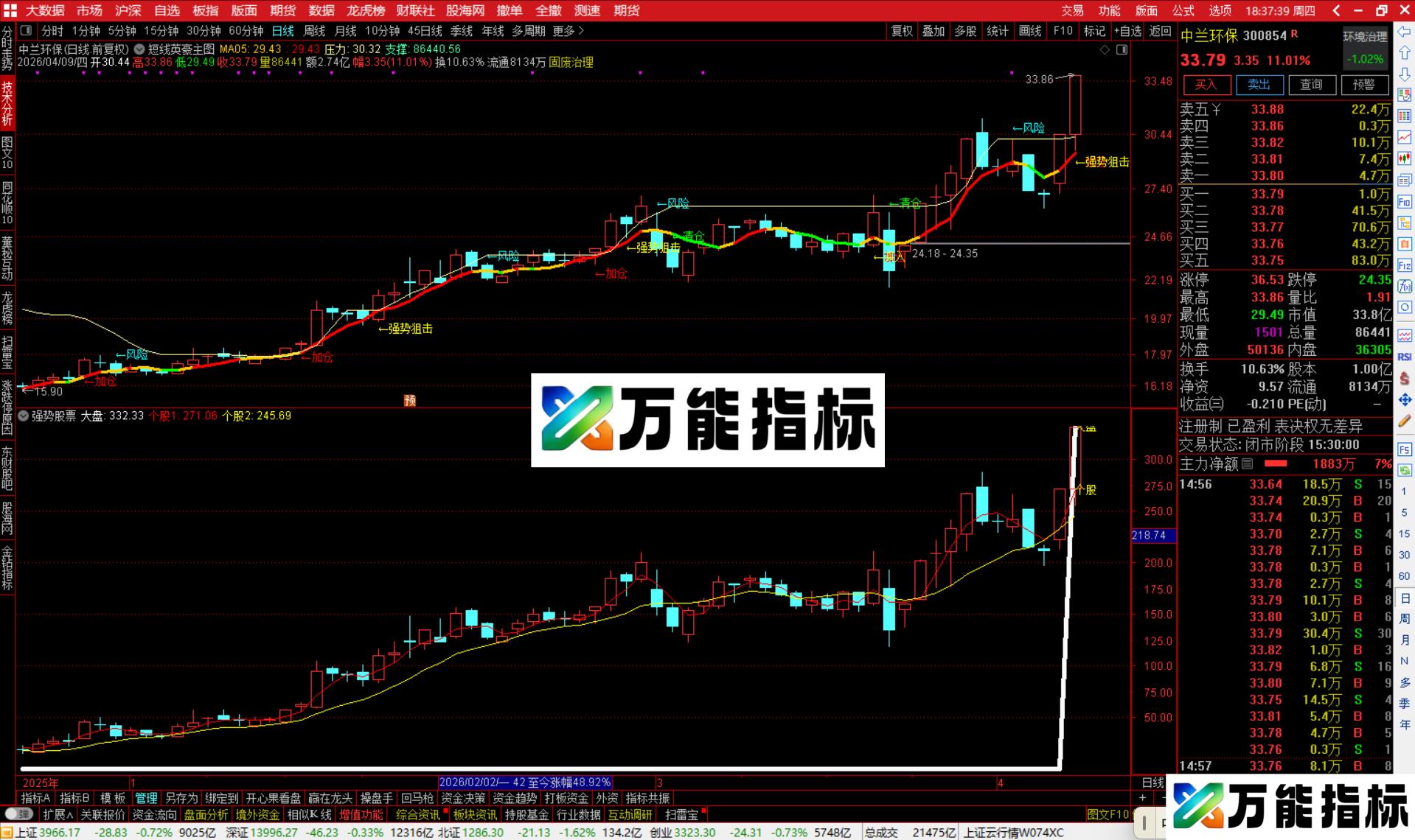 通达信短线英豪主图指标公式主图源码-万能指标公式