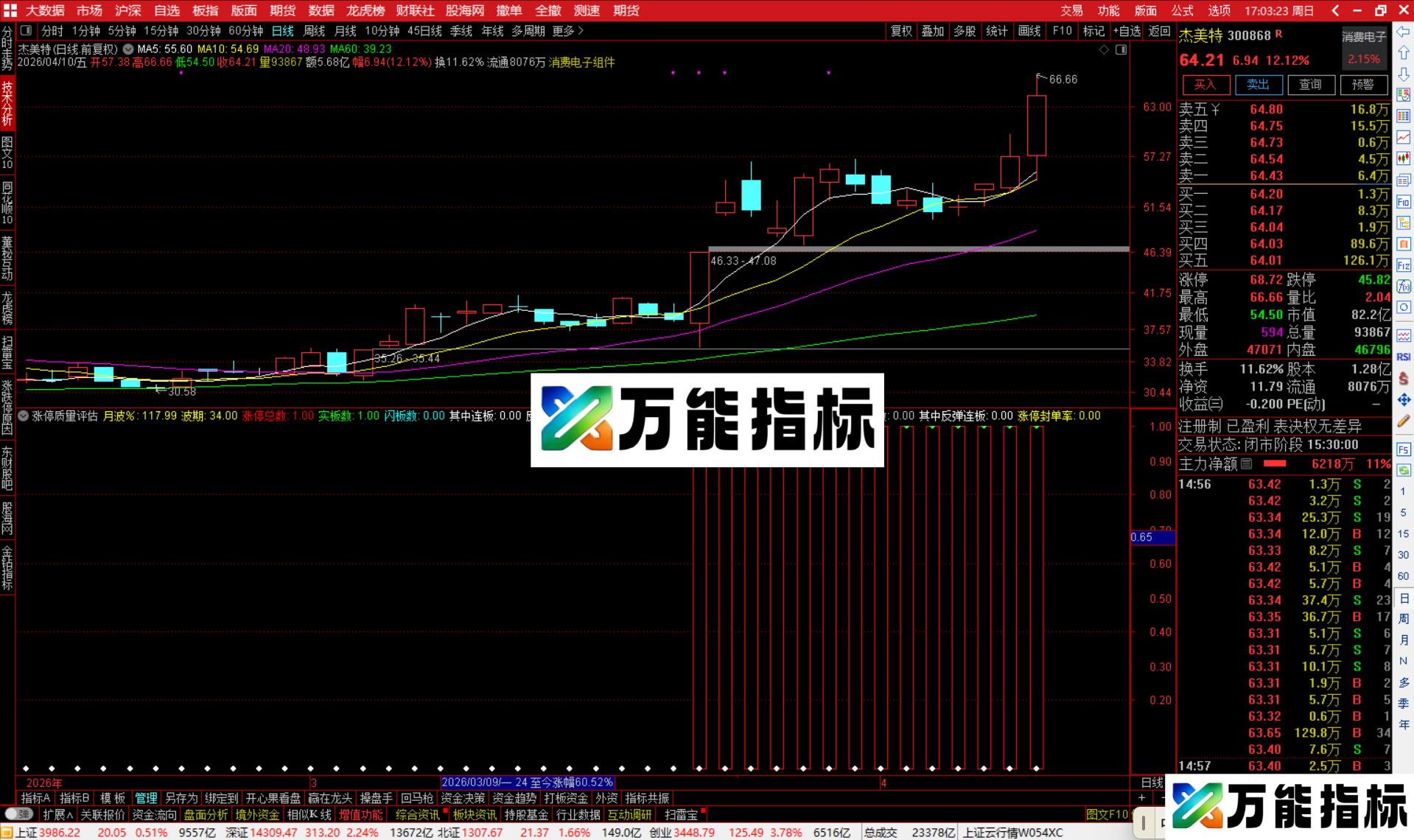 图片[2]-通达信涨停质量评估指标公式副图源码-万能指标公式