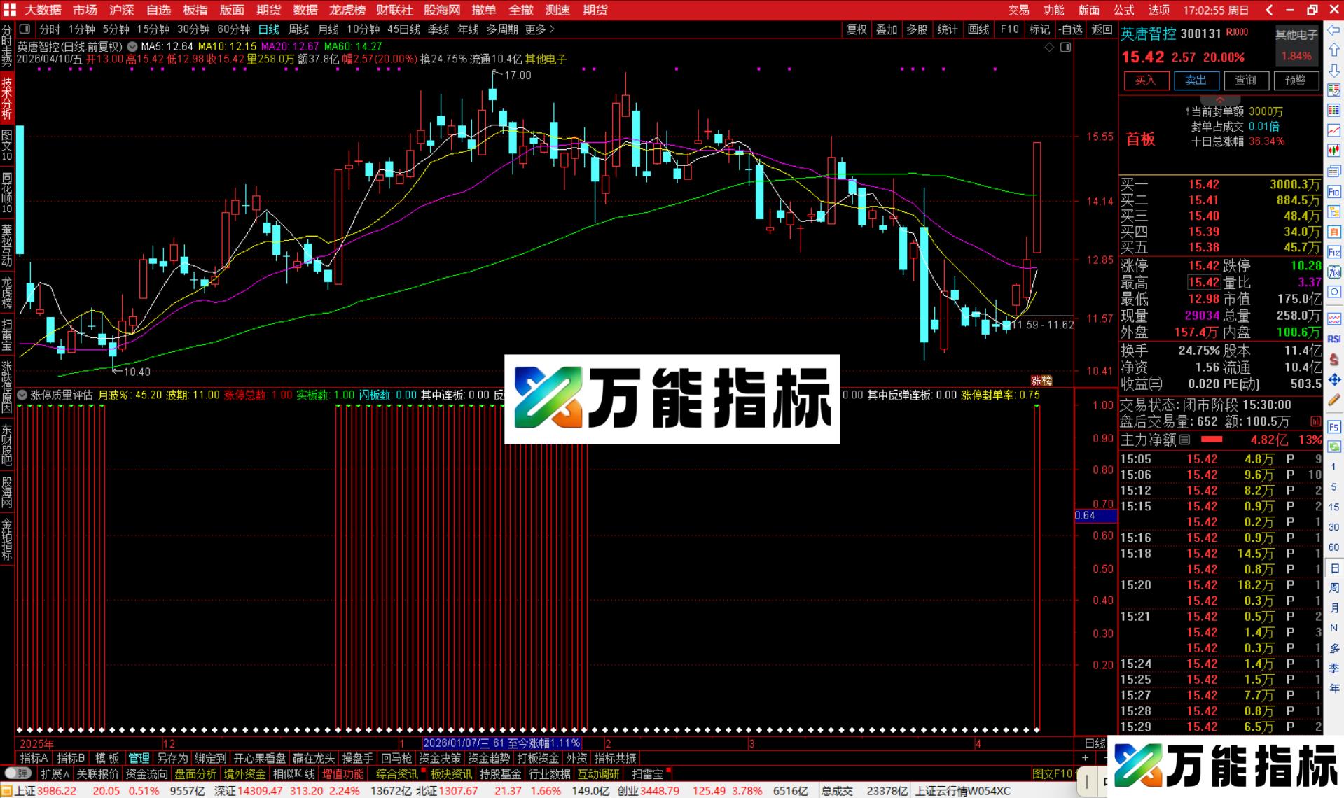图片[3]-通达信涨停质量评估指标公式副图源码-万能指标公式