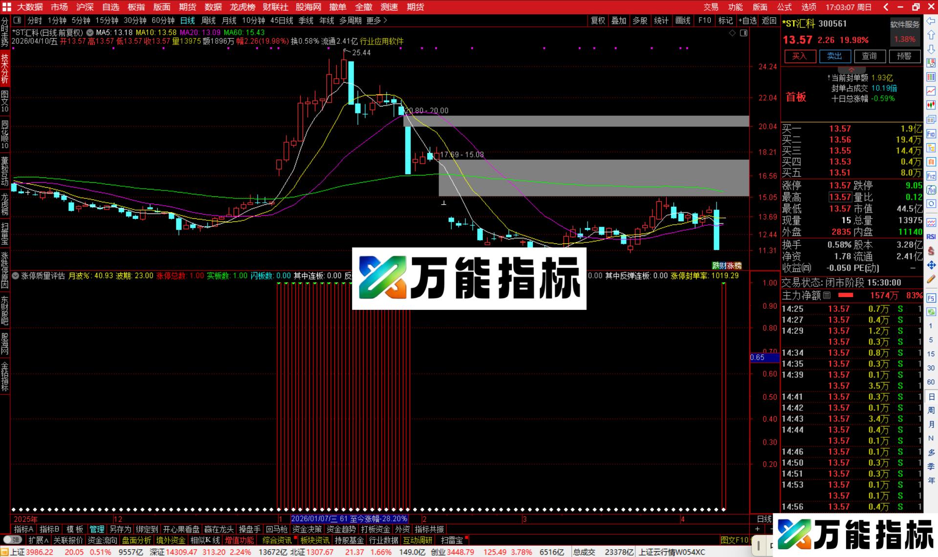 图片[4]-通达信涨停质量评估指标公式副图源码-万能指标公式