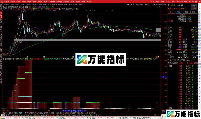 通达信涨停质量评估指标公式副图源码-万能指标公式