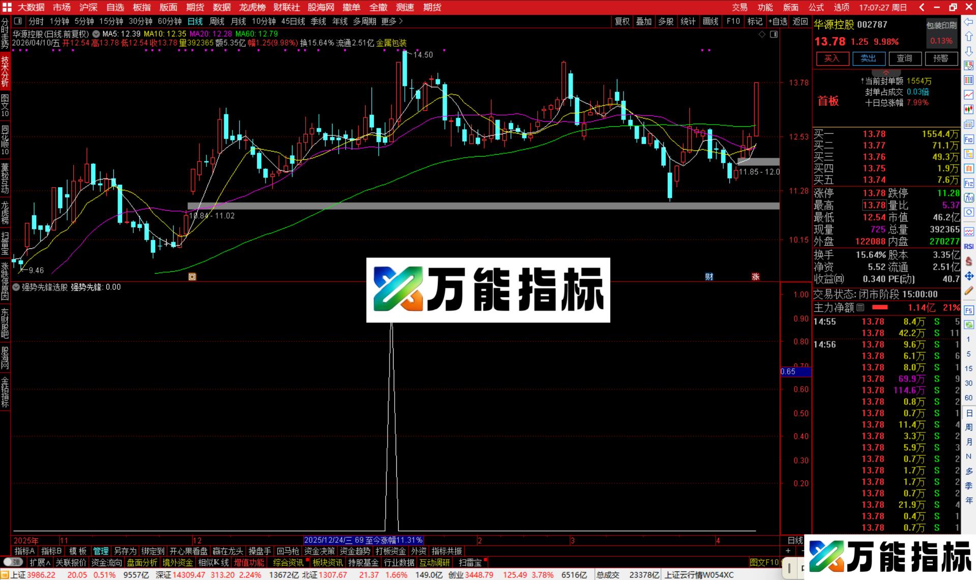 图片[3]-通达信强势先锋选股指标公式副图源码-万能指标公式