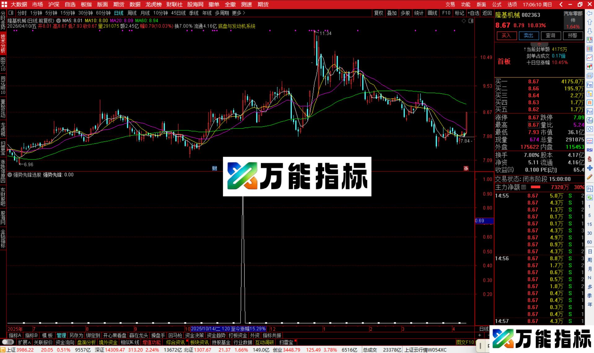 图片[4]-通达信强势先锋选股指标公式副图源码-万能指标公式