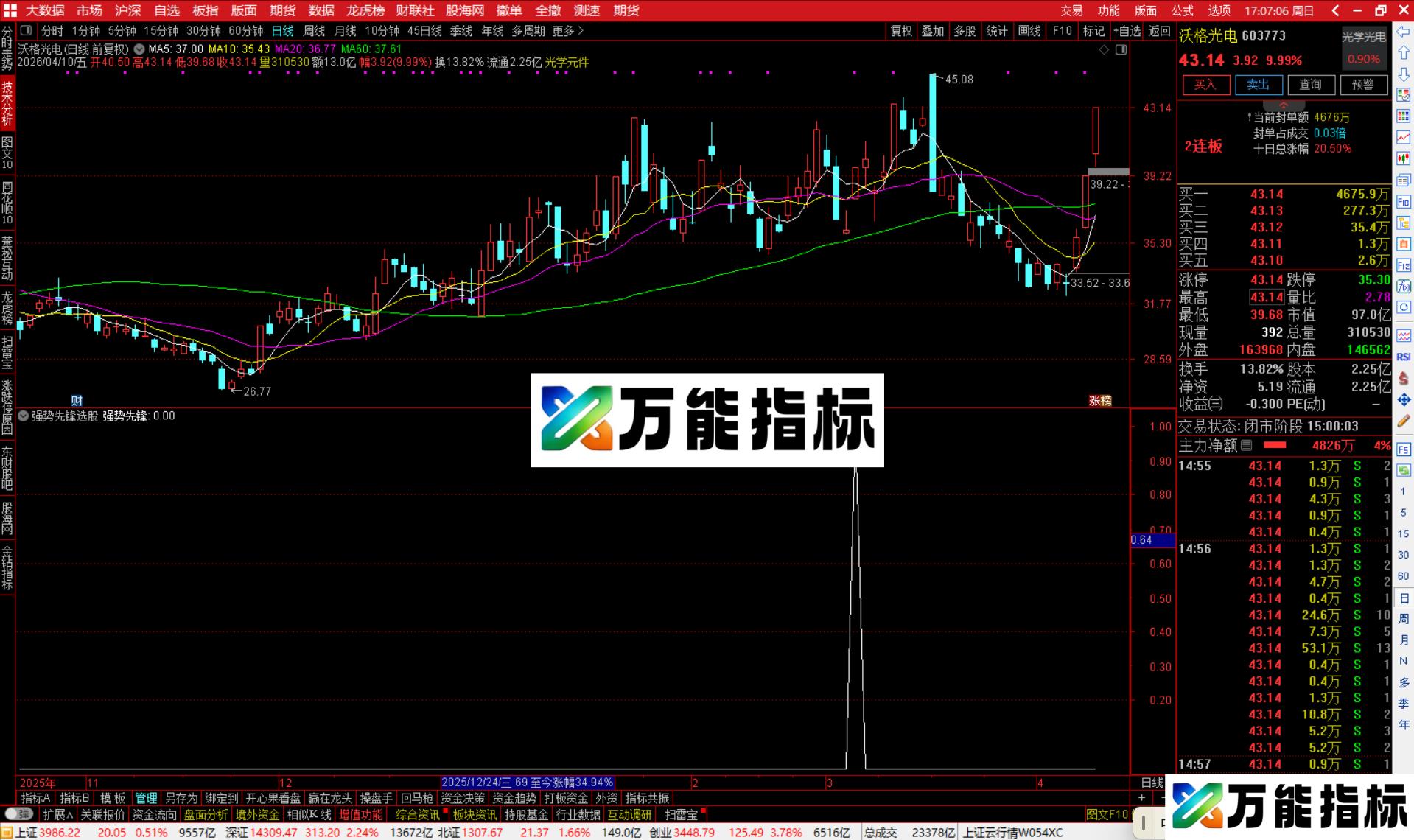 通达信强势先锋选股指标公式副图源码-万能指标公式