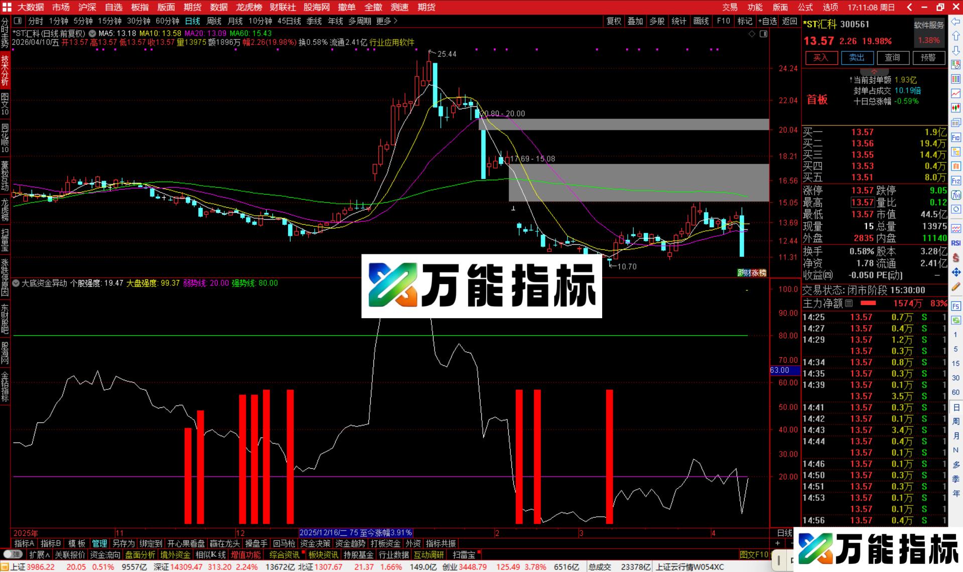 图片[2]-通达信大底资金异动指标公式副图源码-万能指标公式