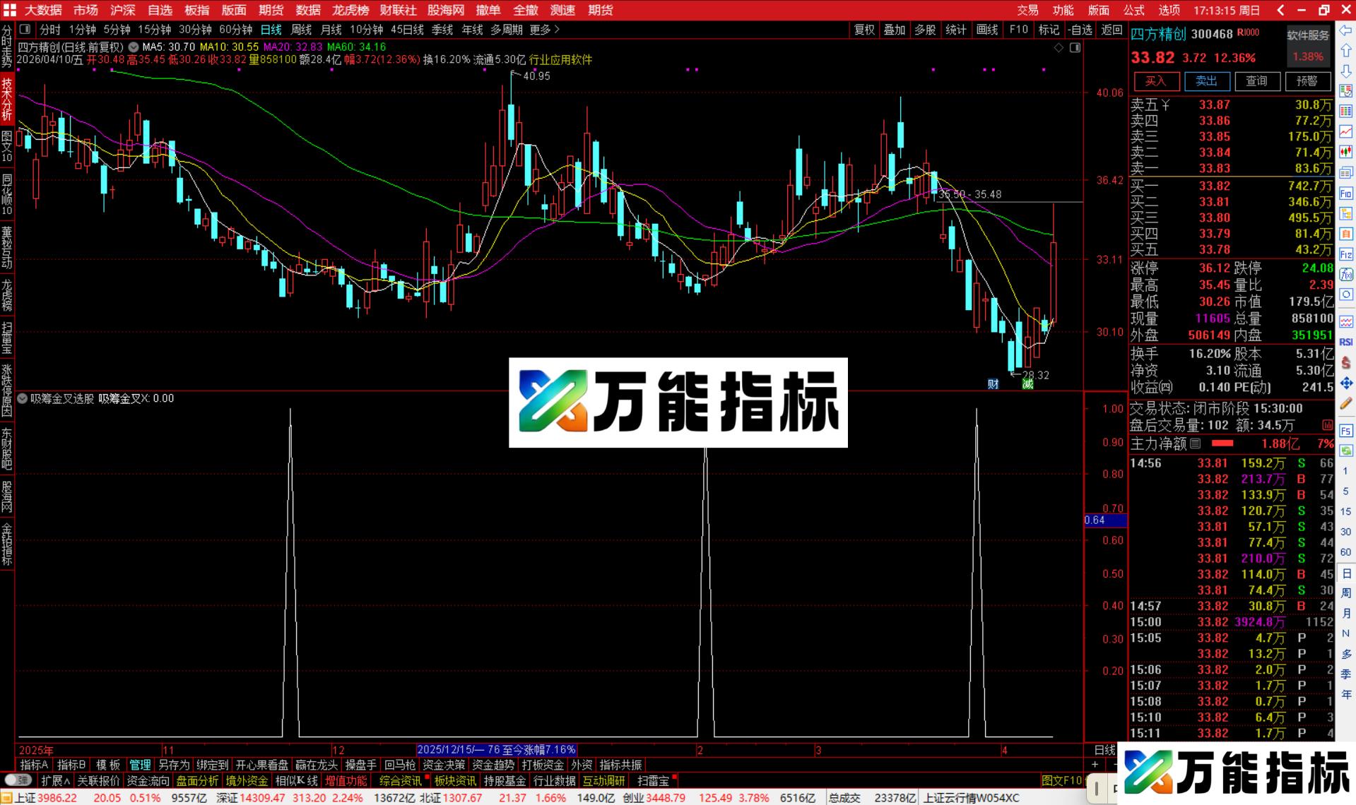 图片[2]-通达信吸筹金叉选股指标公式副图源码-万能指标公式