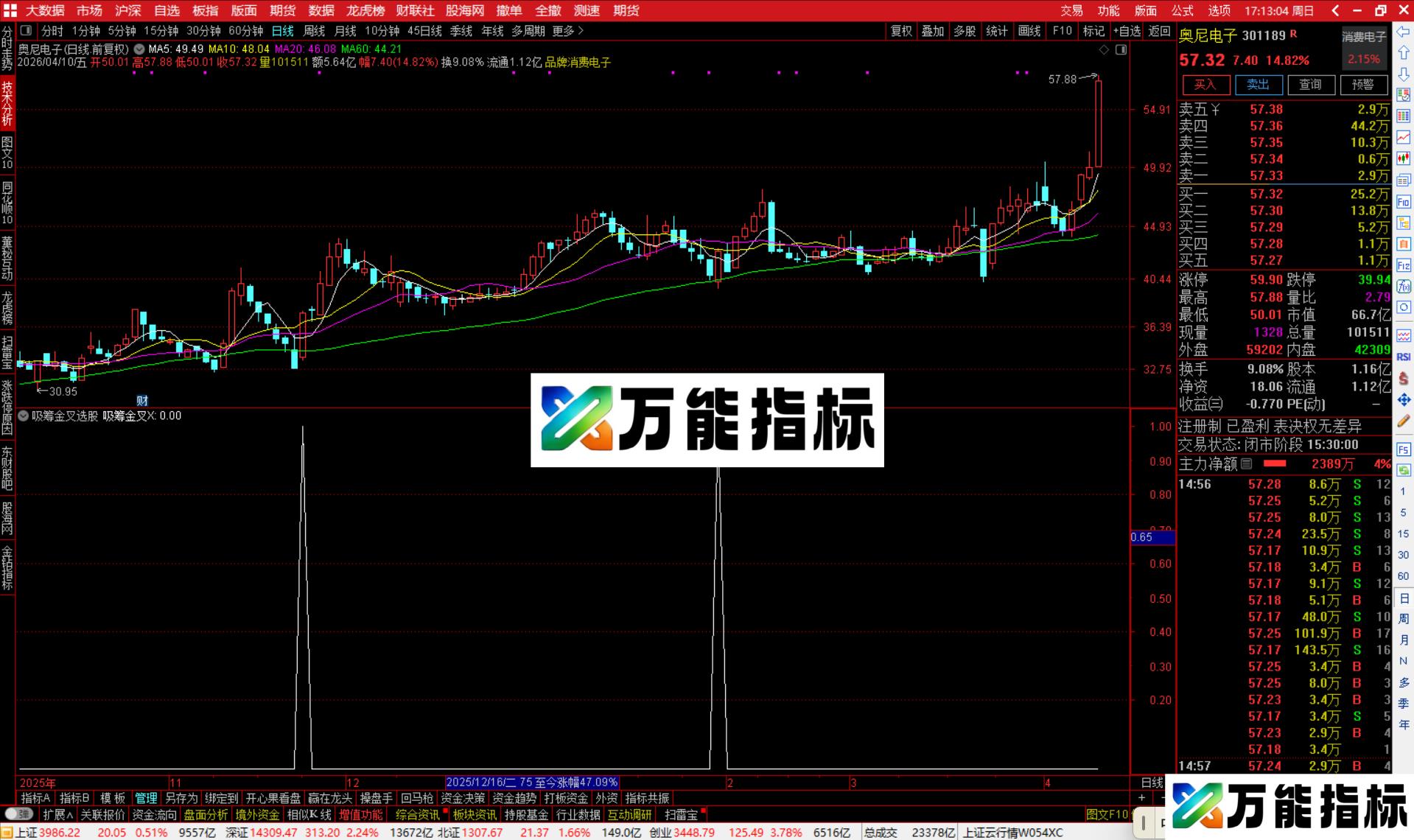 图片[3]-通达信吸筹金叉选股指标公式副图源码-万能指标公式