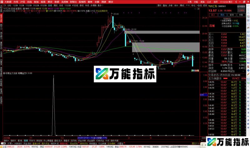 通达信吸筹金叉选股指标公式副图源码-万能指标公式