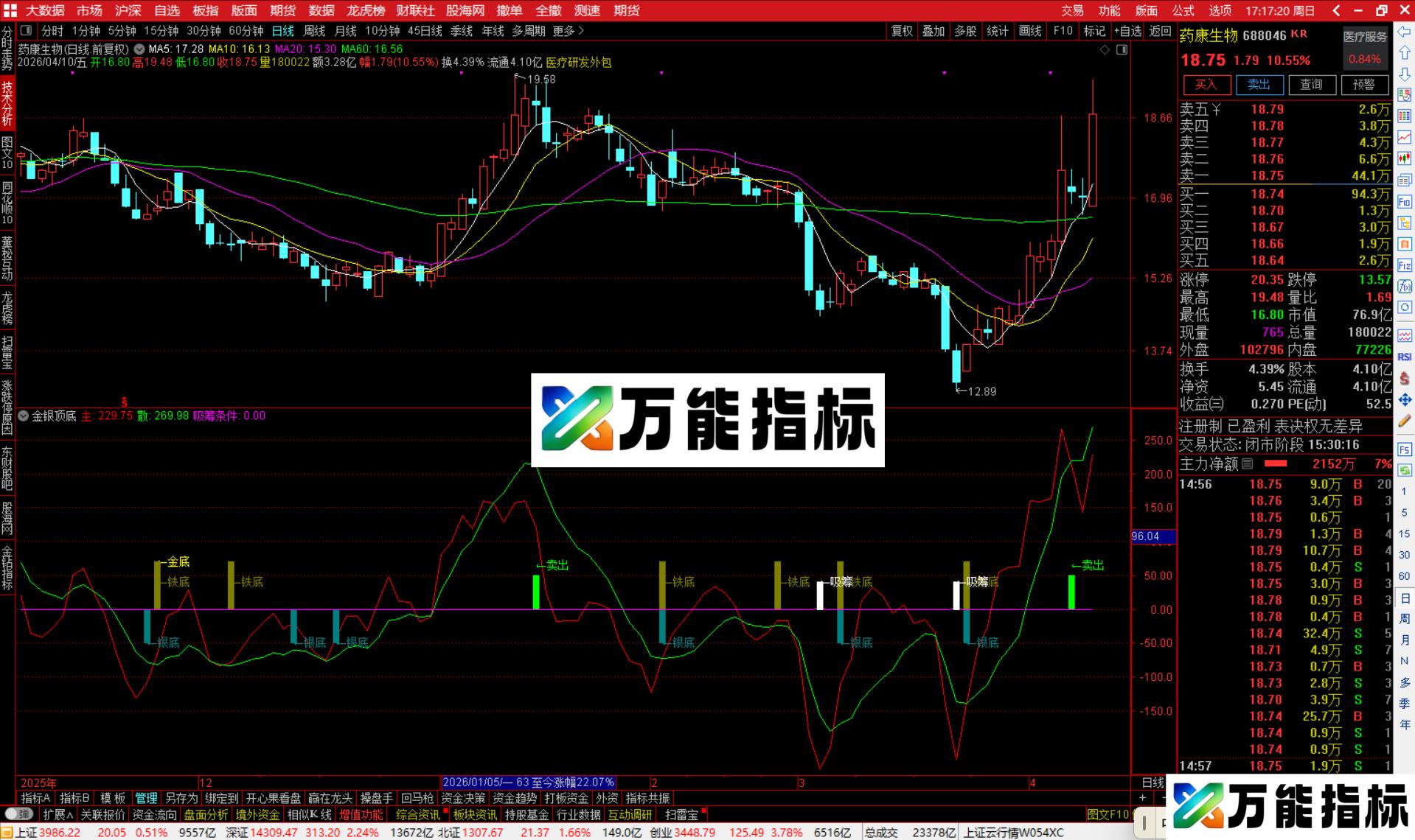 图片[2]-通达信金银顶底指标公式源码副图-万能指标公式