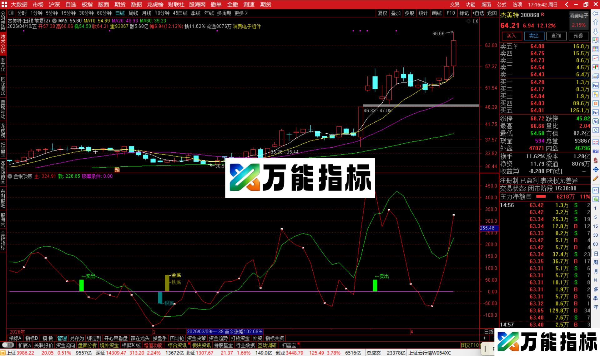 图片[3]-通达信金银顶底指标公式源码副图-万能指标公式