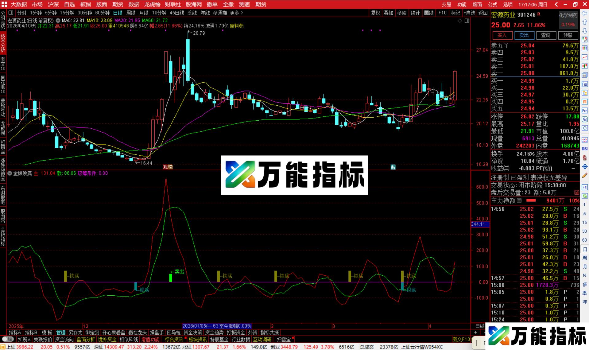 图片[4]-通达信金银顶底指标公式源码副图-万能指标公式