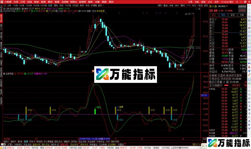 通达信金银顶底指标公式源码副图-万能指标公式