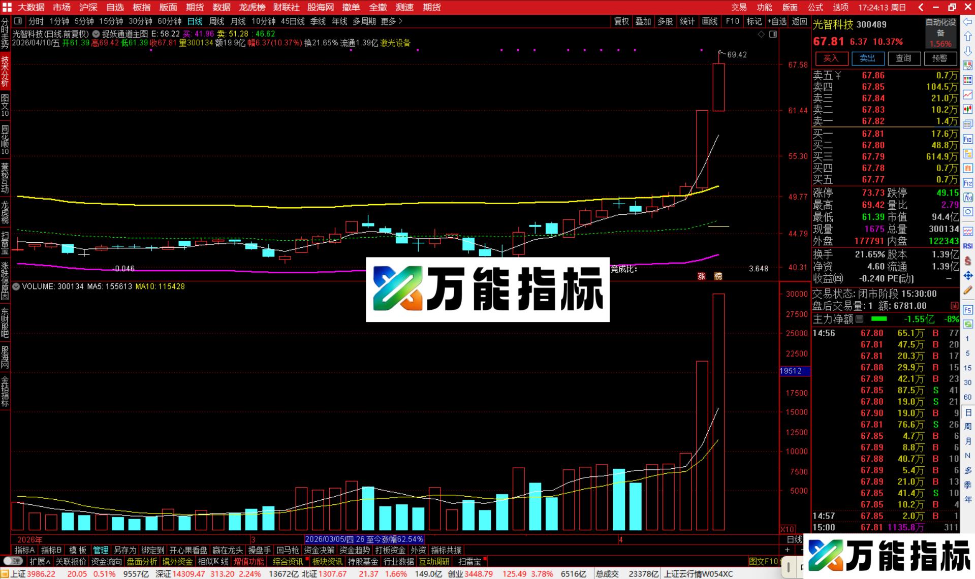 图片[1]-通达信捉妖通道主图指标公式源码-万能指标公式