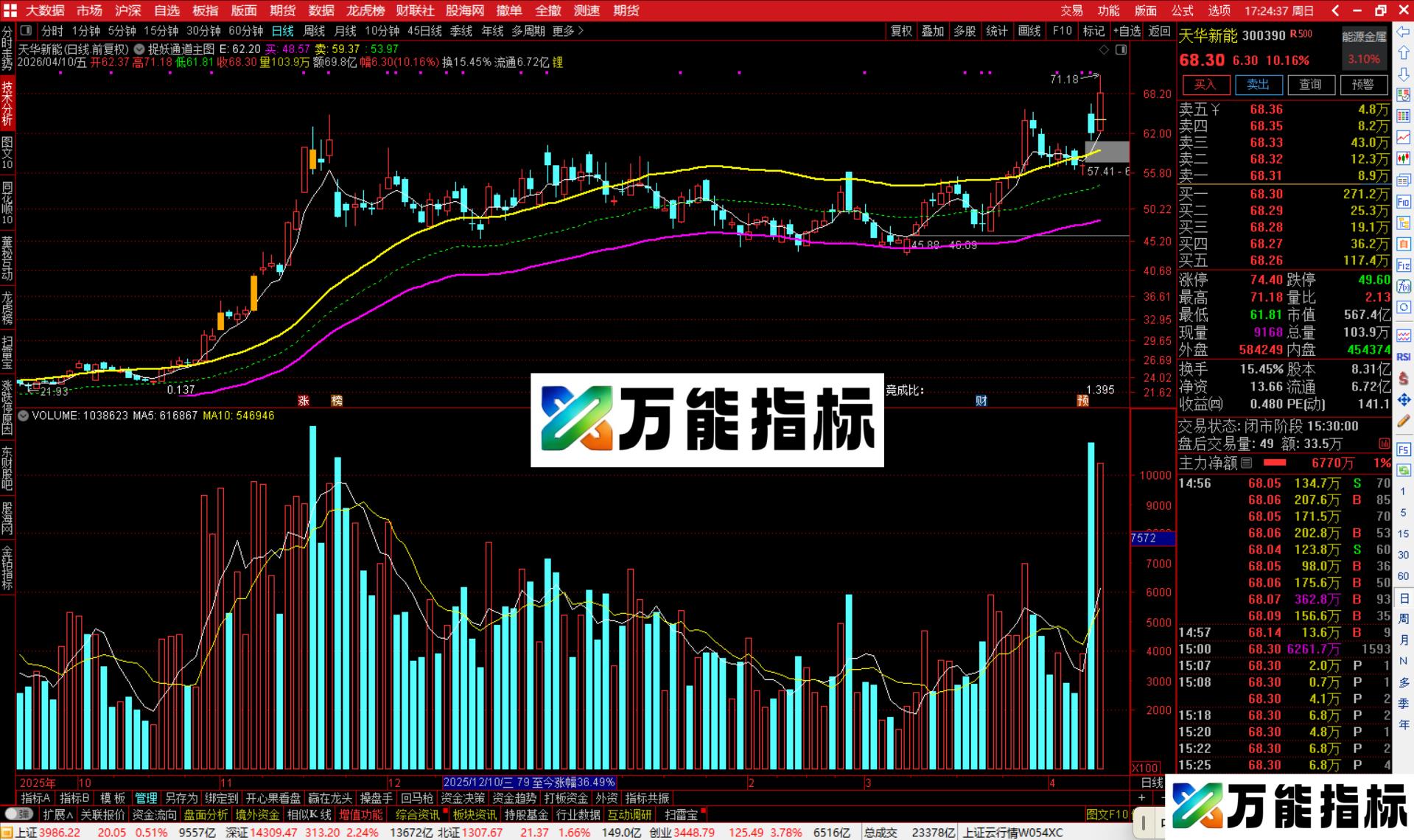 图片[2]-通达信捉妖通道主图指标公式源码-万能指标公式