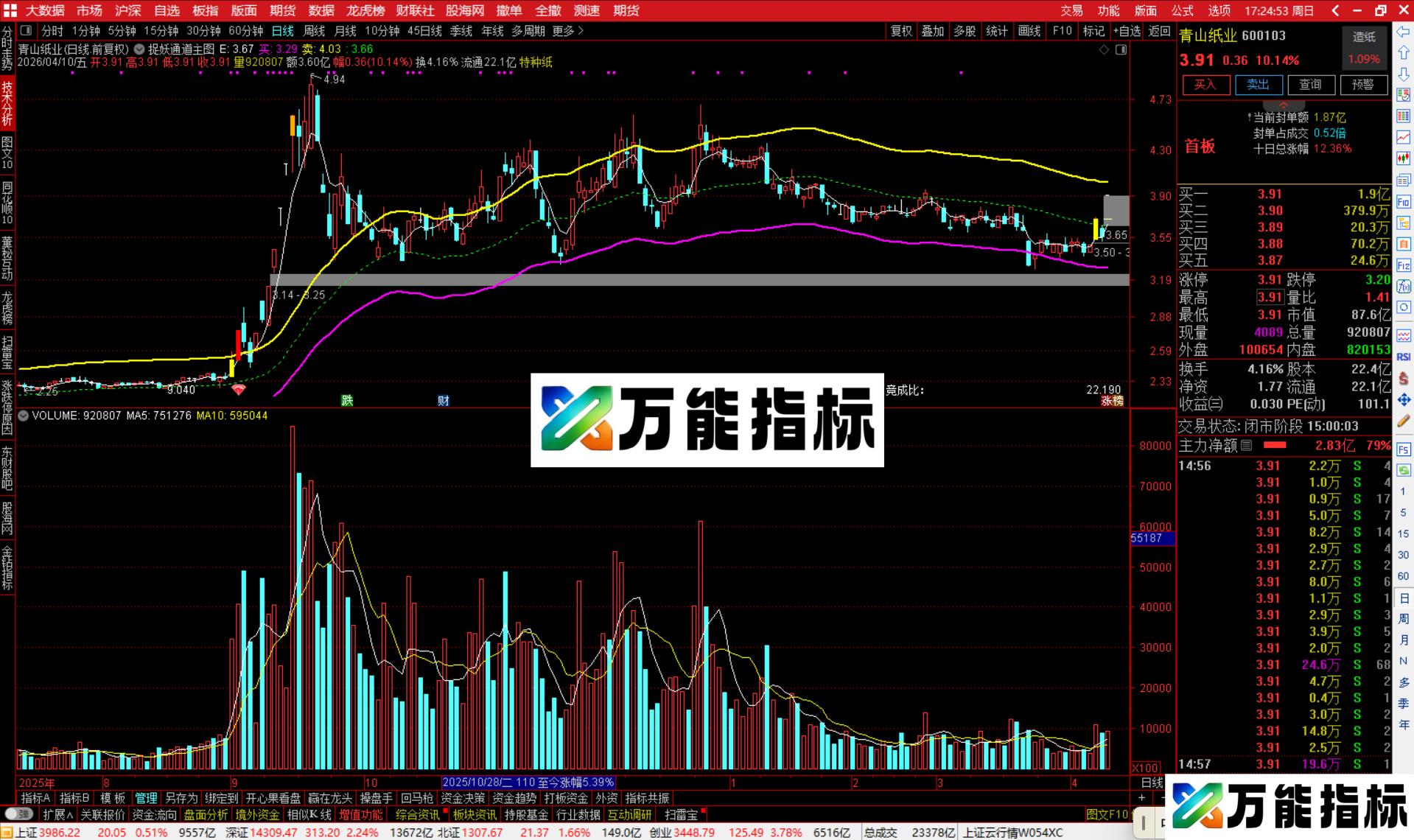 图片[3]-通达信捉妖通道主图指标公式源码-万能指标公式