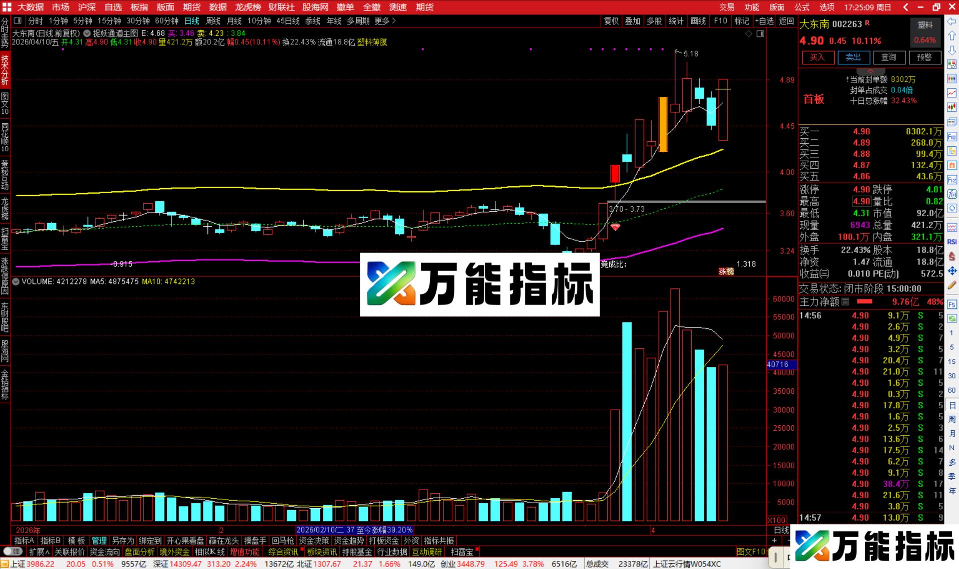 图片[4]-通达信捉妖通道主图指标公式源码-万能指标公式