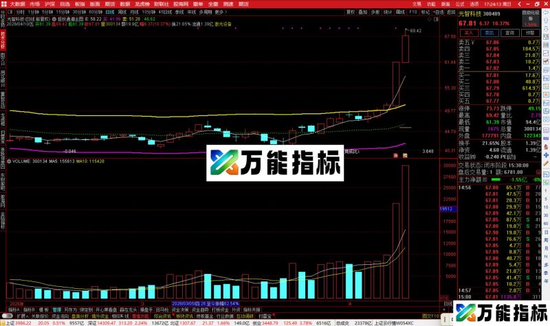 通达信捉妖通道主图指标公式源码-万能指标公式