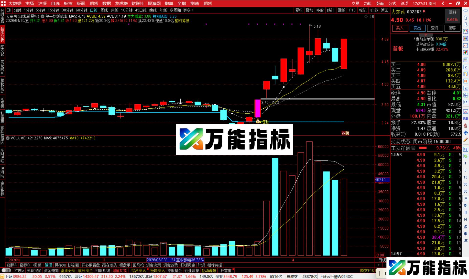 图片[1]-通达信单一均线成本主图指标公式源码-万能指标公式
