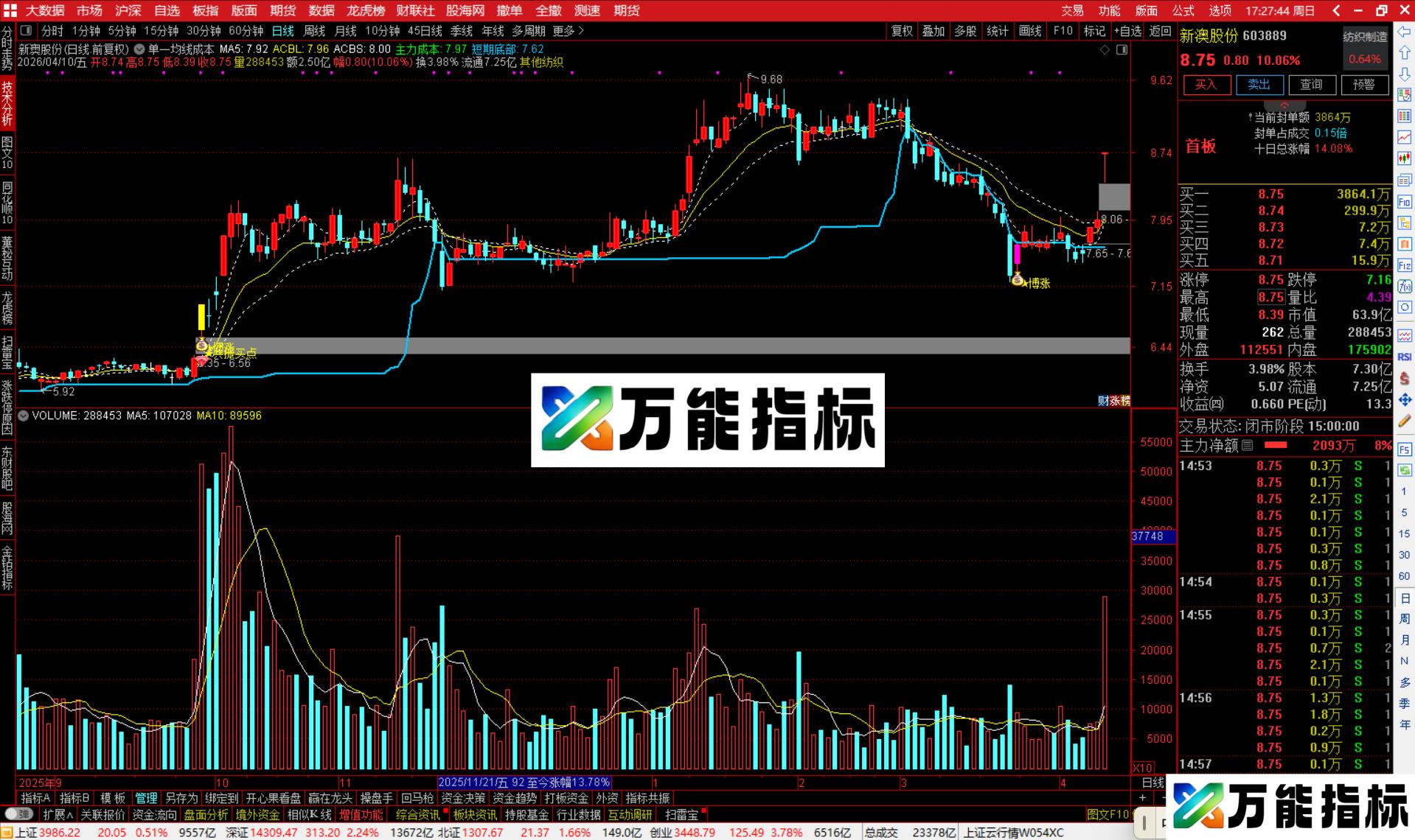 图片[3]-通达信单一均线成本主图指标公式源码-万能指标公式